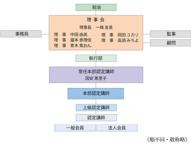 ����g�D�}